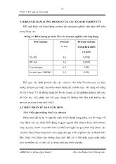 Khảo sát hàm lượng protein của các enzyme nghiên cứu