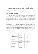 Nguyên liệu và phương pháp nghiên cứu nấm linh chi