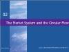 Chapter 02: The Market System and the Circular Flow