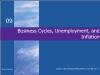 Chapter 09: Business Cycles, Unemployment, and Inflation