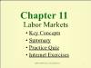 Chapter 11 Labor Markets