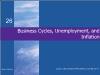 Chapter 26: Business Cycles, Unemployment, and Inflation