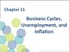 Chapter 11: Business Cycles, Unemployment, and Inflation