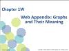 Chapter 1W: Web Appendix: Graphs and Their Meaning